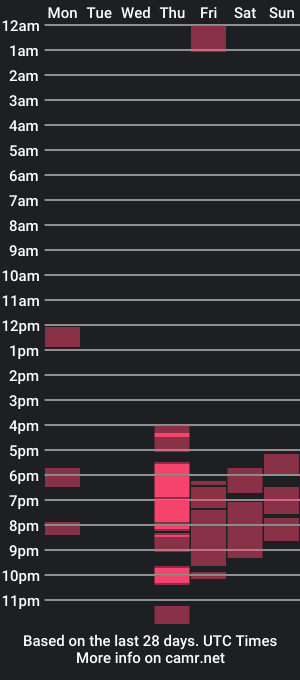 cam show schedule of sweetmarianets