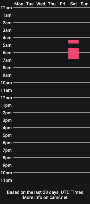 cam show schedule of sweetmc73