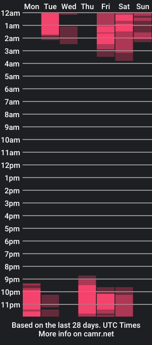 cam show schedule of sweetmeggan