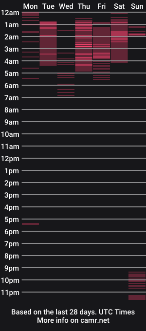 cam show schedule of sweetmelii29