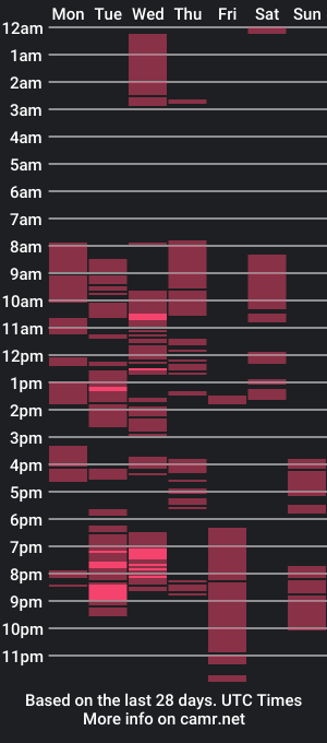 cam show schedule of sweetmelin