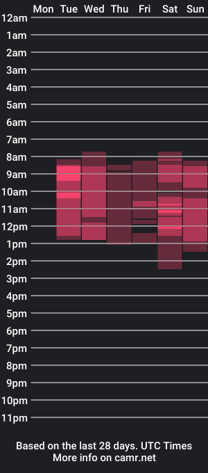 cam show schedule of sweetmilkis