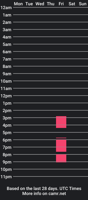 cam show schedule of sweetmom1