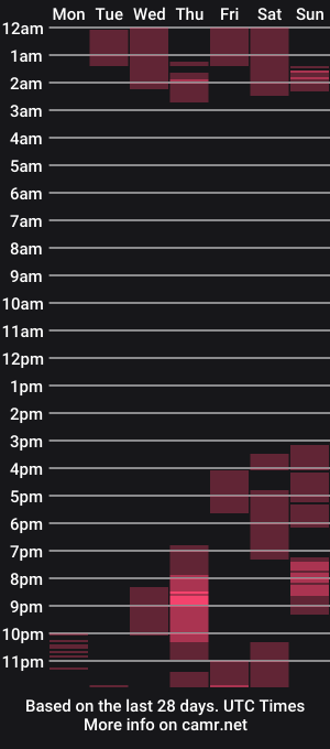 cam show schedule of sweetmoon13