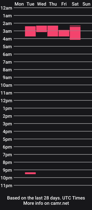 cam show schedule of sweetmorgan90