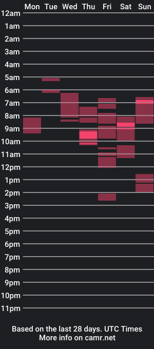 cam show schedule of sweetmsmaya