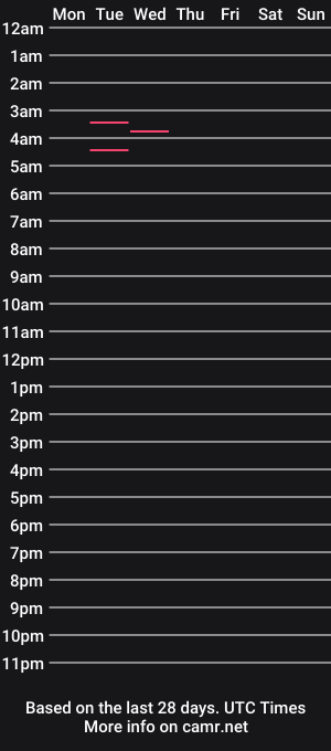 cam show schedule of sweetmylla