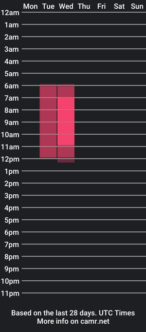 cam show schedule of sweetndcrazy