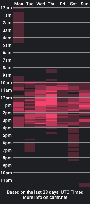 cam show schedule of sweetnesstransdiane