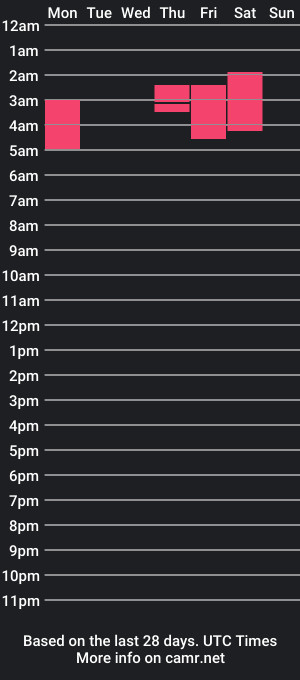 cam show schedule of sweetnsassyxoxo