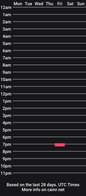 cam show schedule of sweetnut24