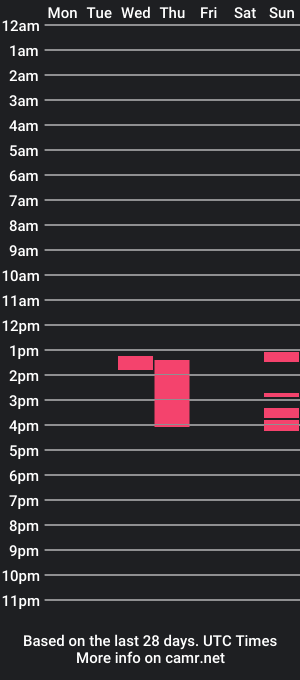 cam show schedule of sweetodette