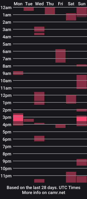 cam show schedule of sweetp1ays