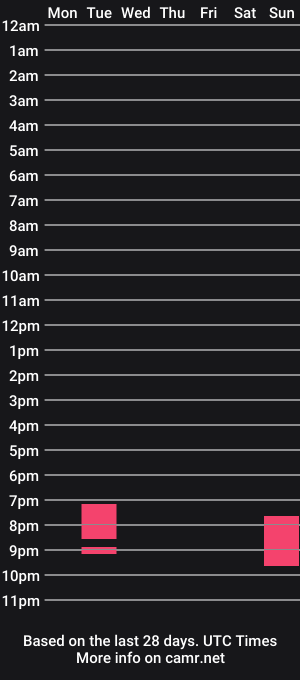 cam show schedule of sweetpiee
