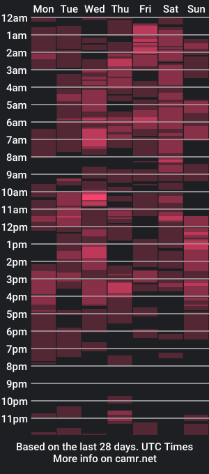 cam show schedule of sweetpinay_myrtel