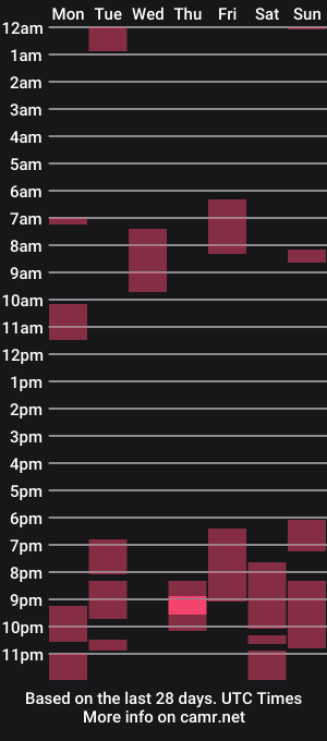 cam show schedule of sweetprincess_athena
