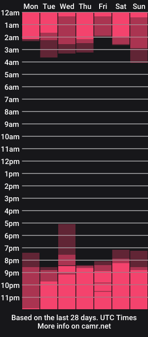 cam show schedule of sweetpulse_