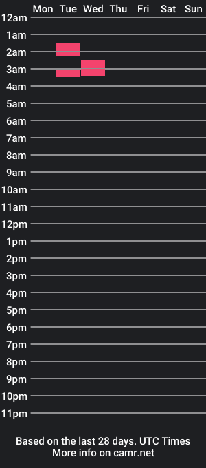 cam show schedule of sweetraffy18