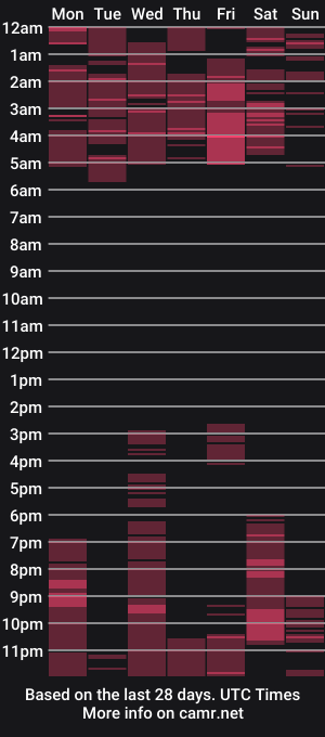 cam show schedule of sweetraisa