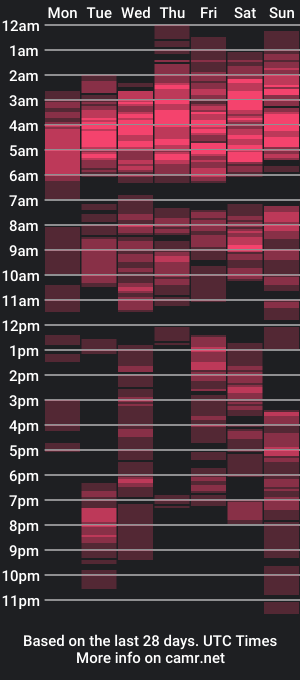 cam show schedule of sweetrenne