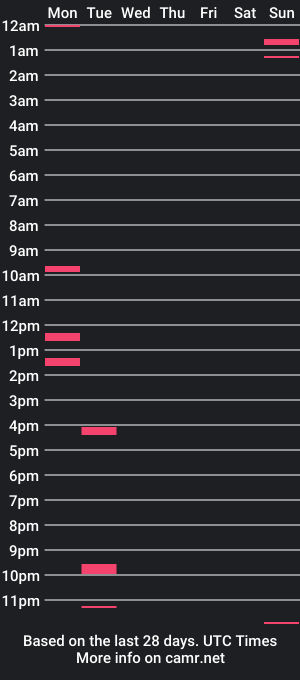 cam show schedule of sweetrileylynn