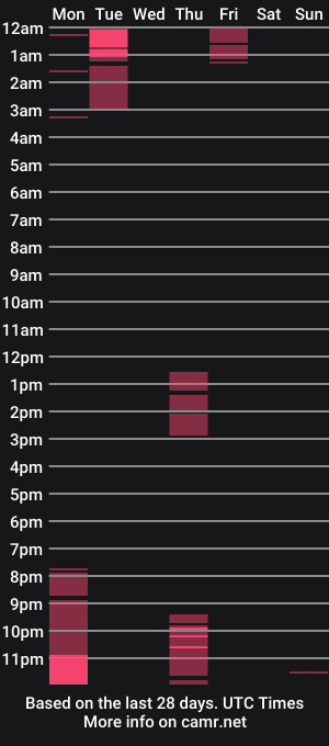 cam show schedule of sweetripeberries