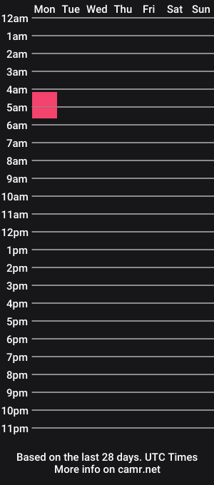 cam show schedule of sweetrosita1
