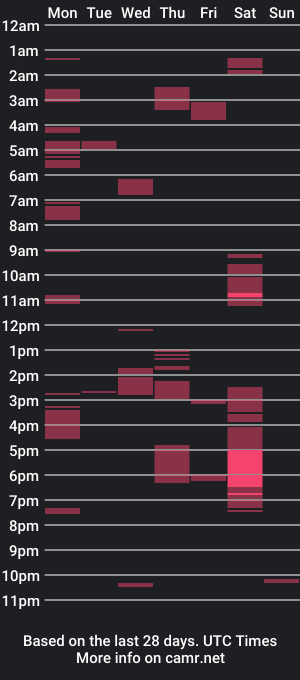 cam show schedule of sweetsexxygia