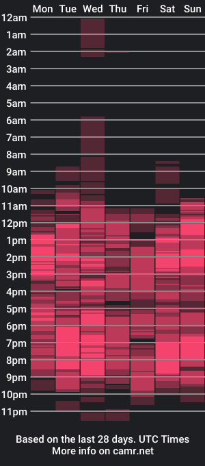 cam show schedule of sweetsexyangelxox