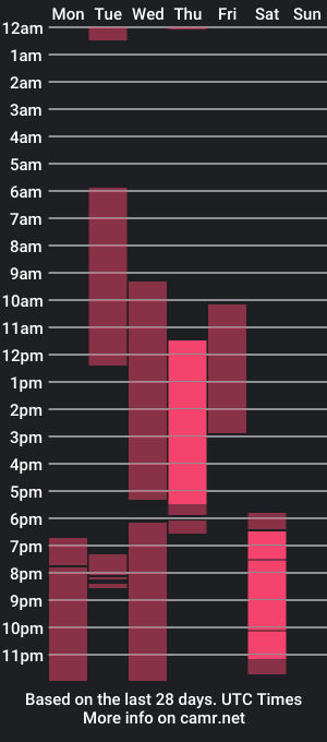 cam show schedule of sweetshiro