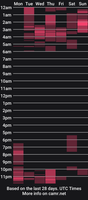cam show schedule of sweetshophie