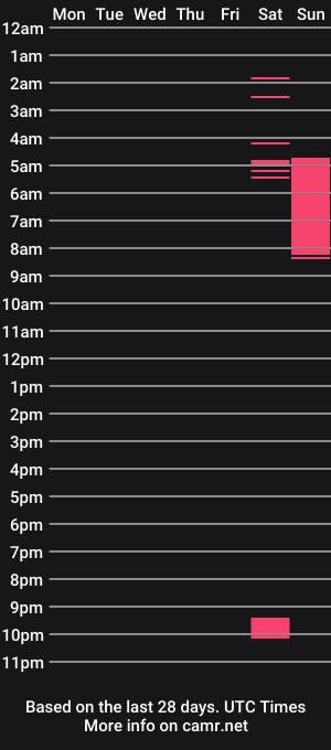 cam show schedule of sweetsimone99