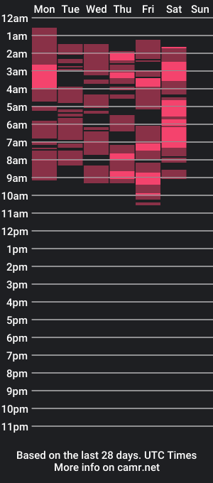 cam show schedule of sweetsmall08