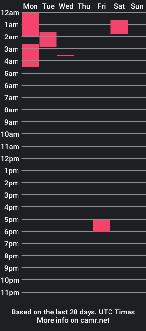 cam show schedule of sweetspark_cam