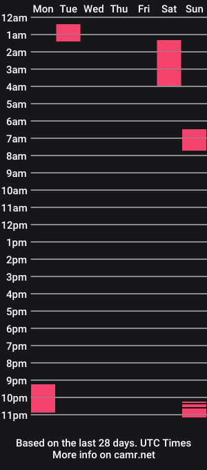 cam show schedule of sweett_ale_