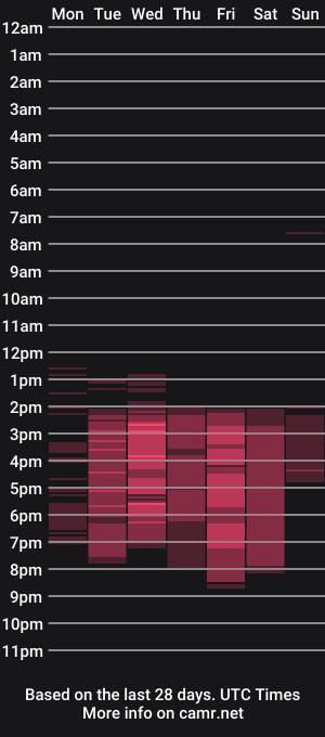 cam show schedule of sweett_aurora