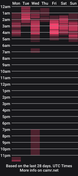 cam show schedule of sweett_bigass_