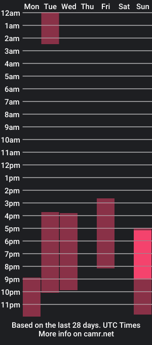 cam show schedule of sweett_minionn