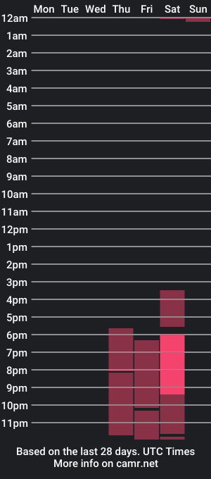 cam show schedule of sweett_rouse_