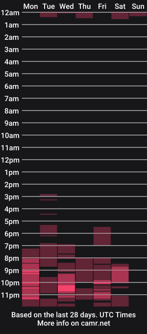 cam show schedule of sweettammy_