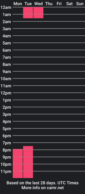 cam show schedule of sweettariels