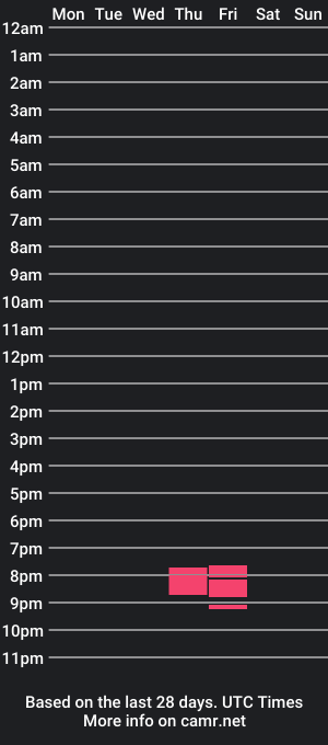 cam show schedule of sweettea101