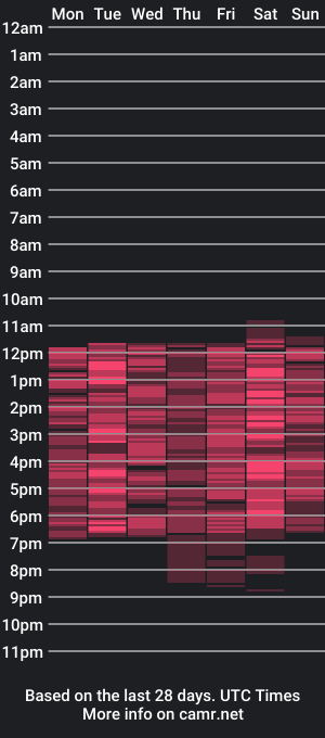 cam show schedule of sweettei