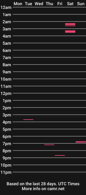 cam show schedule of sweettemptation