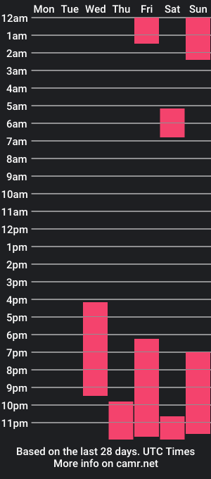 cam show schedule of sweettheaa_