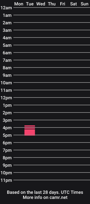 cam show schedule of sweettielicious