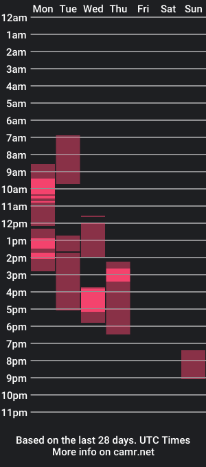 cam show schedule of sweettm