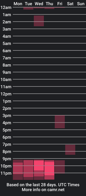 cam show schedule of sweettoqui