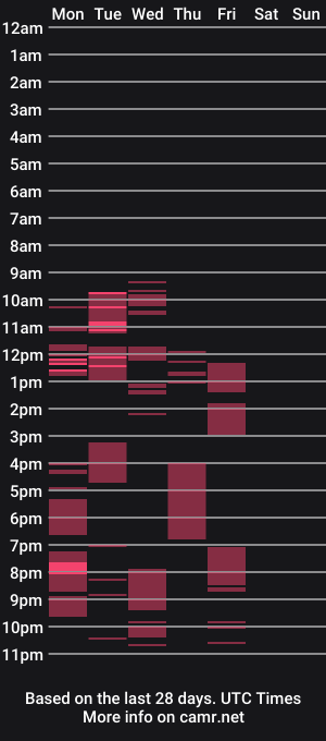 cam show schedule of sweettosuna