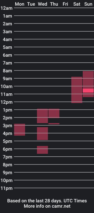 cam show schedule of sweettotty